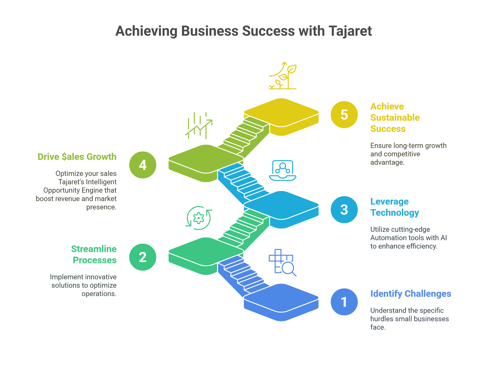 Tajaret Comprehensive Ecosystem - visual selection (4)