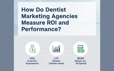 How Do Dentist Marketing Agencies Measure ROI and Performance?